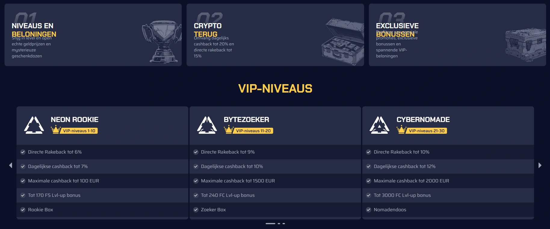 Betory Casino VIP-status